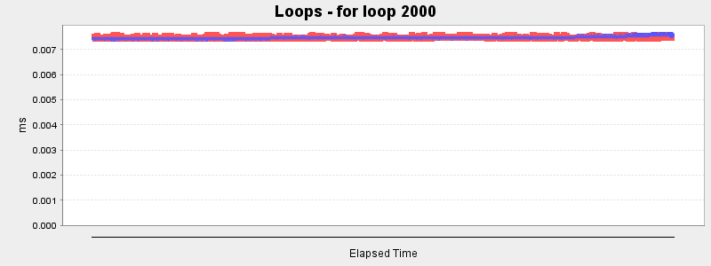 Loops - for loop 2000